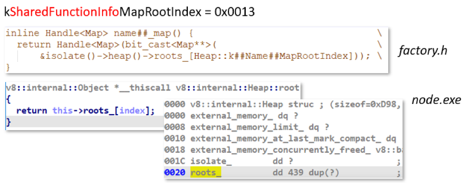 Рисунок 5. Обращение к Map-классу по индексу kSharedFunctionInfoMapRootIndex в массиве roots_