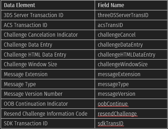 параметры creq