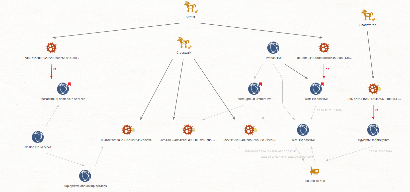 Пожалуйста, масштабируйте страницу для чтения надписей, спасибо :)