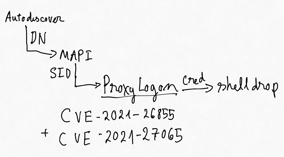 testbnull.medium.com