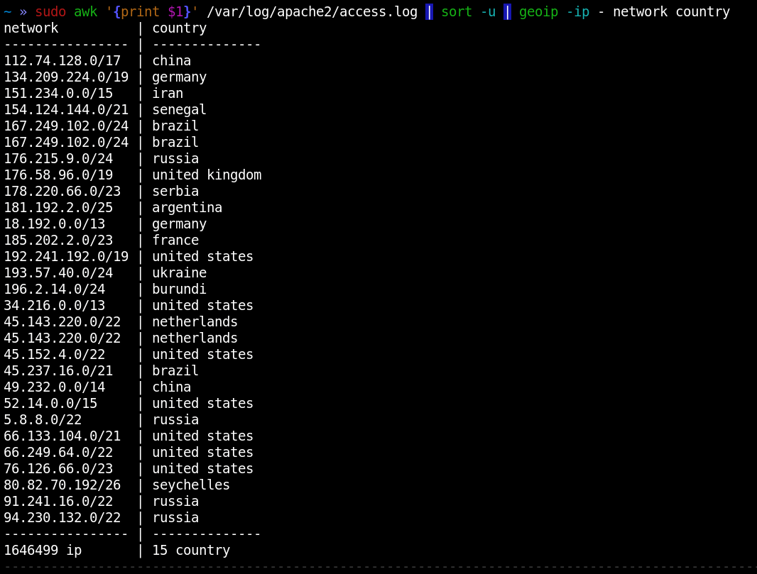 Рисунок 9. Анализ логов Apache с geoip