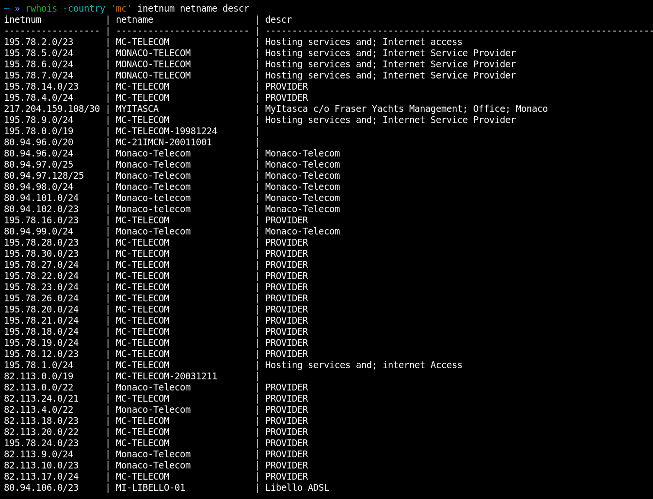 Рисунок 18. Сети в отдельно взятой стране
