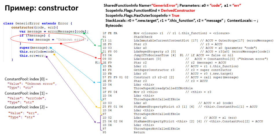 Рисунок 8. Функция constructor в исходном тексте и в байткоде