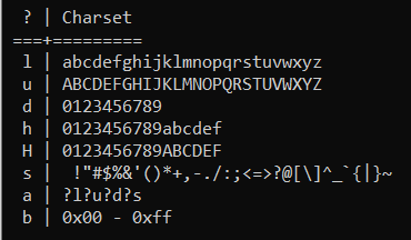 Предопределенные наборы символов