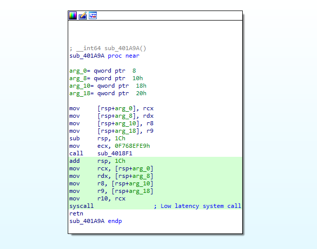 Функция, в которой используется syscall