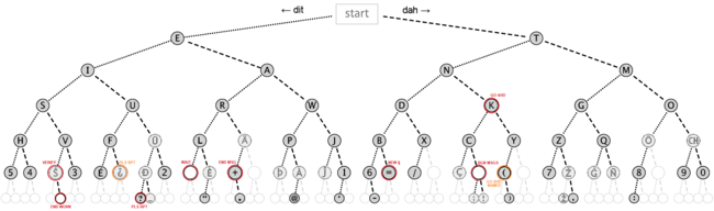 650px-Morse_code_tree3.png