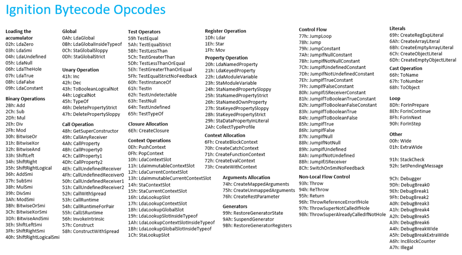 Рисунок 15. Опкоды инструкций в интерпретаторе Ignition