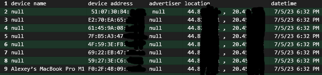 Нормализованные данные