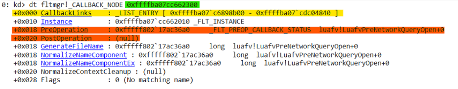 Рисунок 4. Структура CALLBACK_NODE.