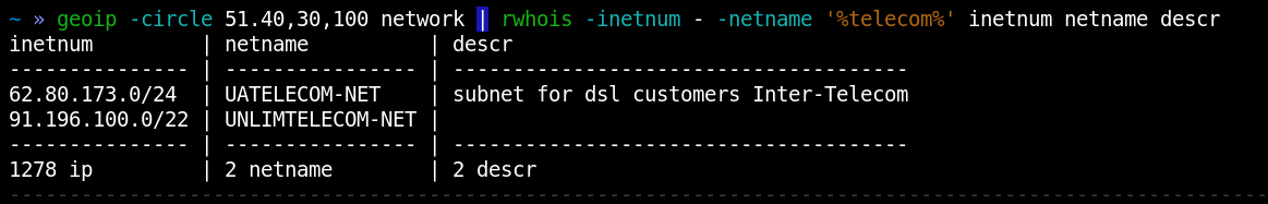 Рисунок 20. Поиск telecom-сетей в некотором географическом сегменте