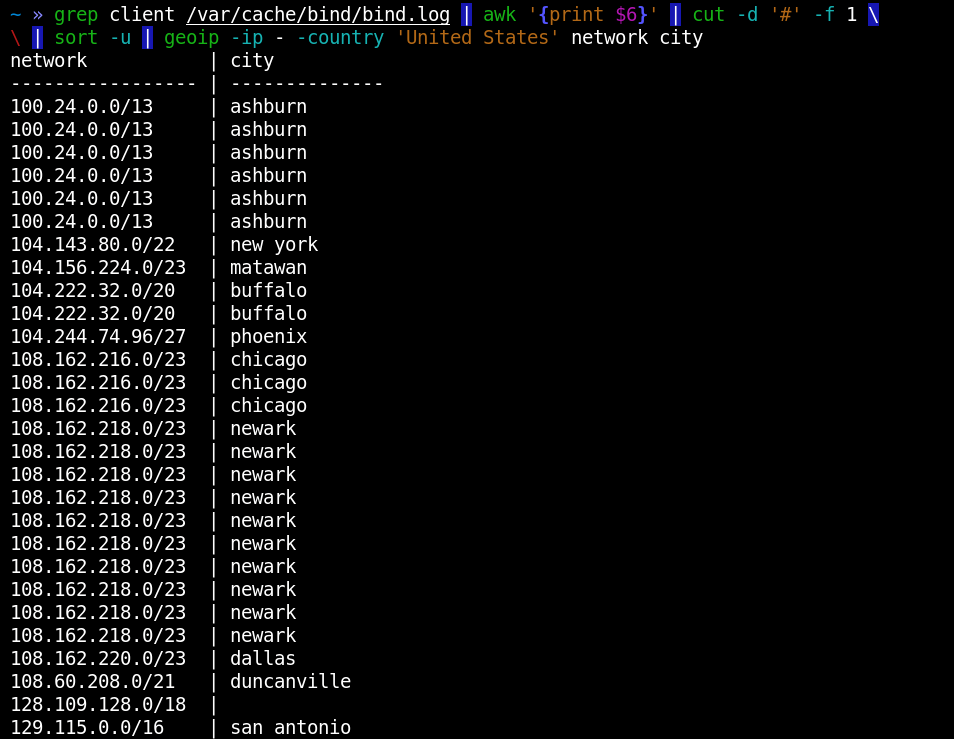 Рисунок 10. Анализ bind-логов с помощью geoip