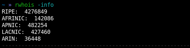 Рисунок 14. Количество IP-адресов по базам регистраторов