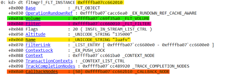 Рисунок 3. Структура FLT_INSTANCE.
