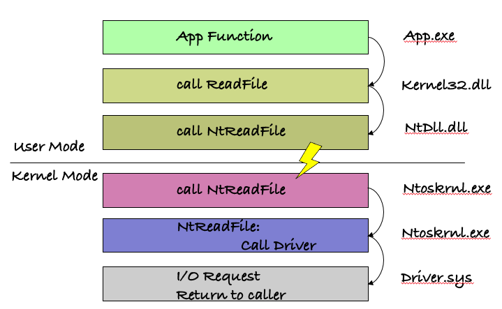 Image3_ReadFileCall.png