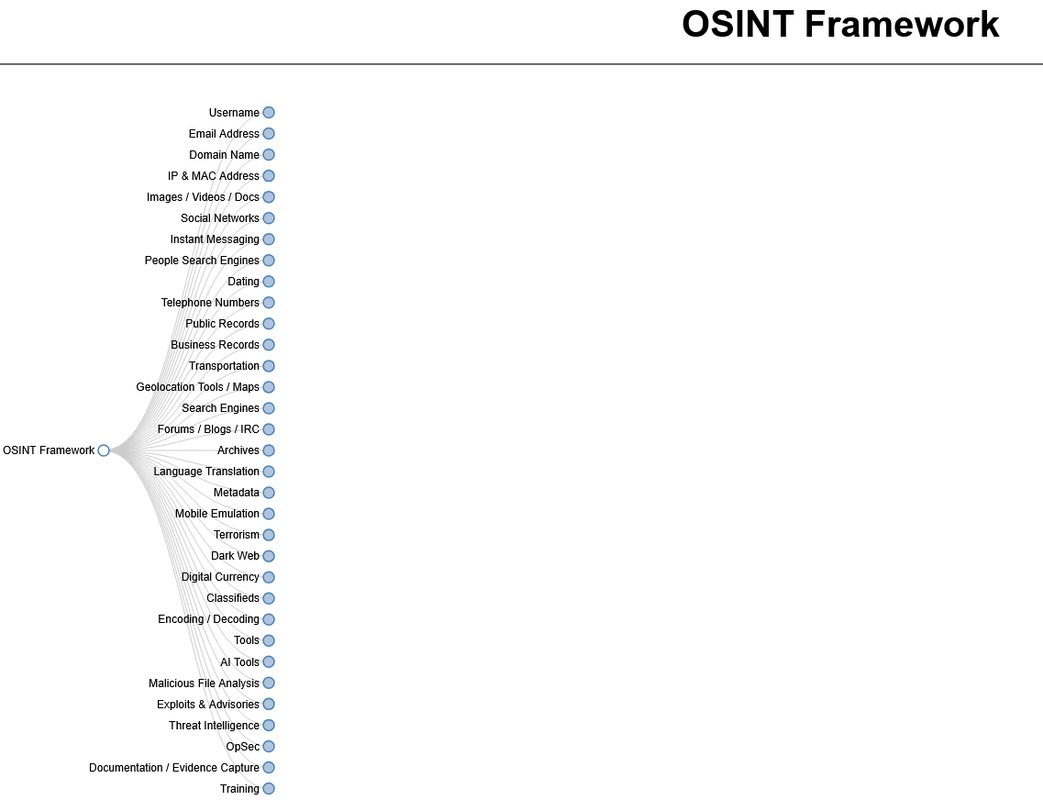 Screenshot-2025-05-30-at-15-32-48-OSINT-Framework.png