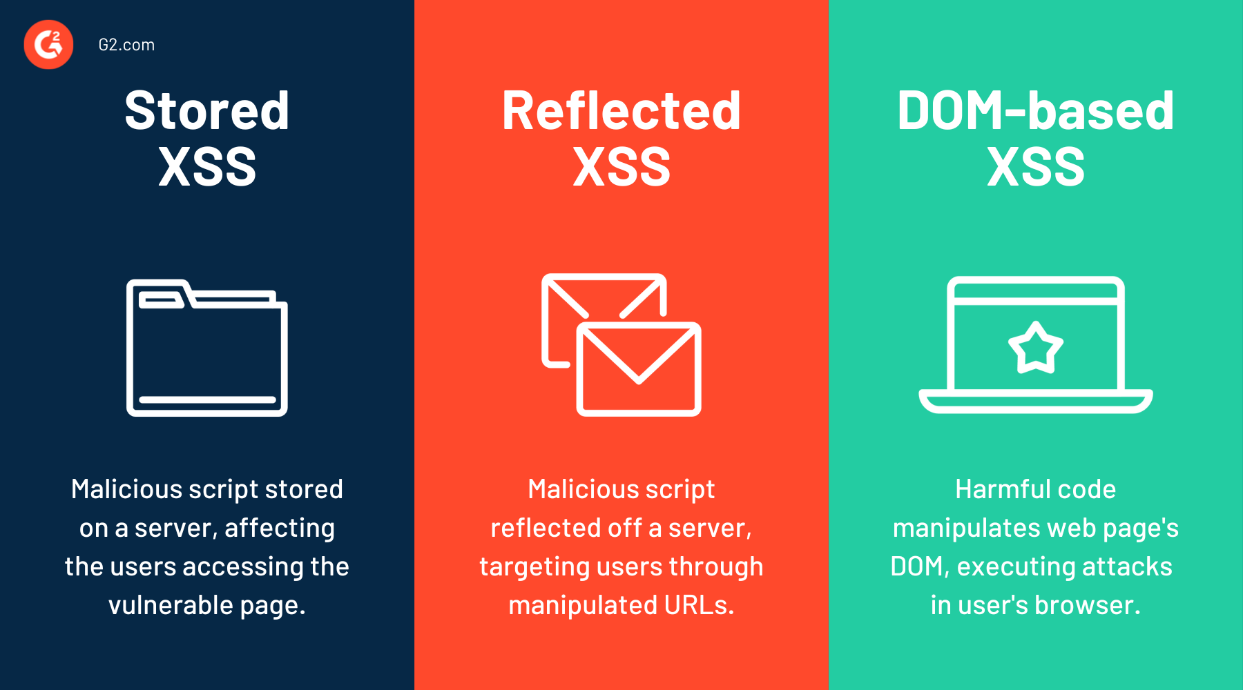 XSS%20vs%20CRSF%20vs%20SQL%20(4).png