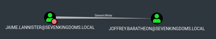 acl_jaime_jeoffrey_genericwrite.png
