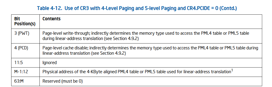 Рисунок 8. Описание структуры CR3 (Intel® 64 and IA-32 Architectures Software Developer’s Manual Volume 3 (3A, 3B, 3C, & 3D): System Programming Guide)  