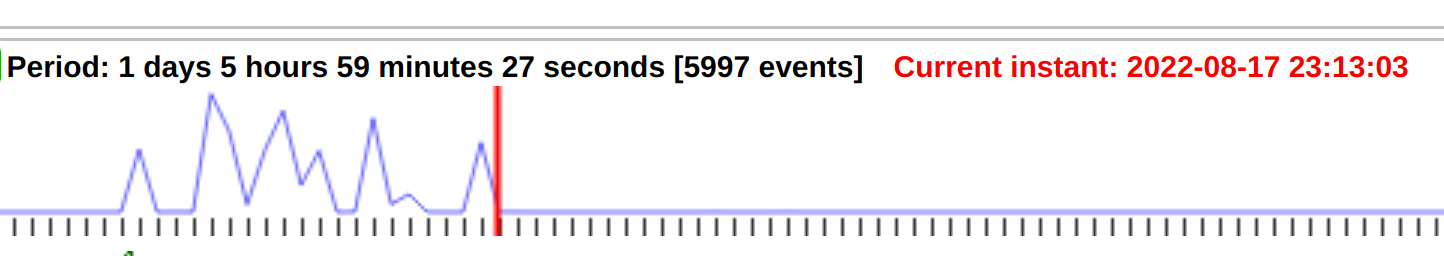 Рисунок 6. Время завершения атаки BGP hijacking