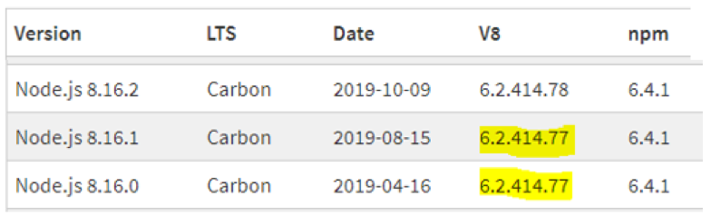 Рисунок 10. Желтым цветом выделена исследуемая версия движка V8