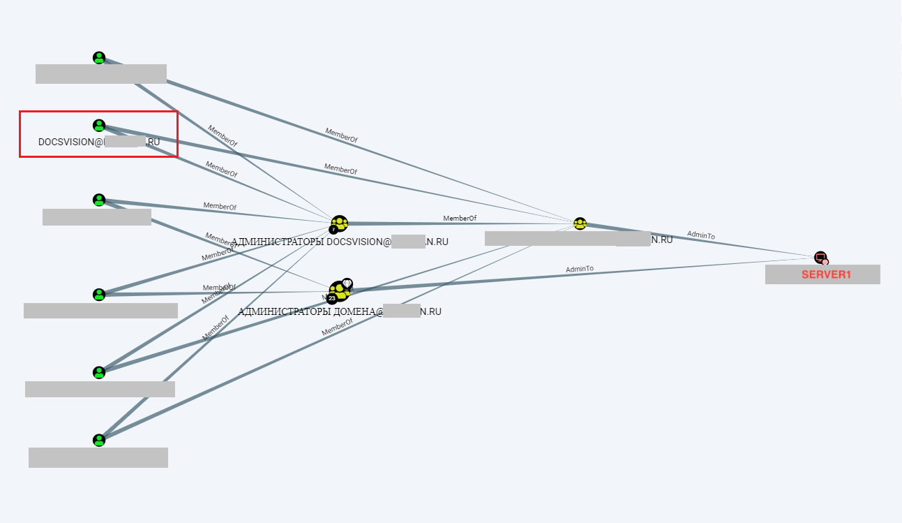 Список администраторов хоста SERVER1Источник: пресс-служба «Инфосистемы Джет»