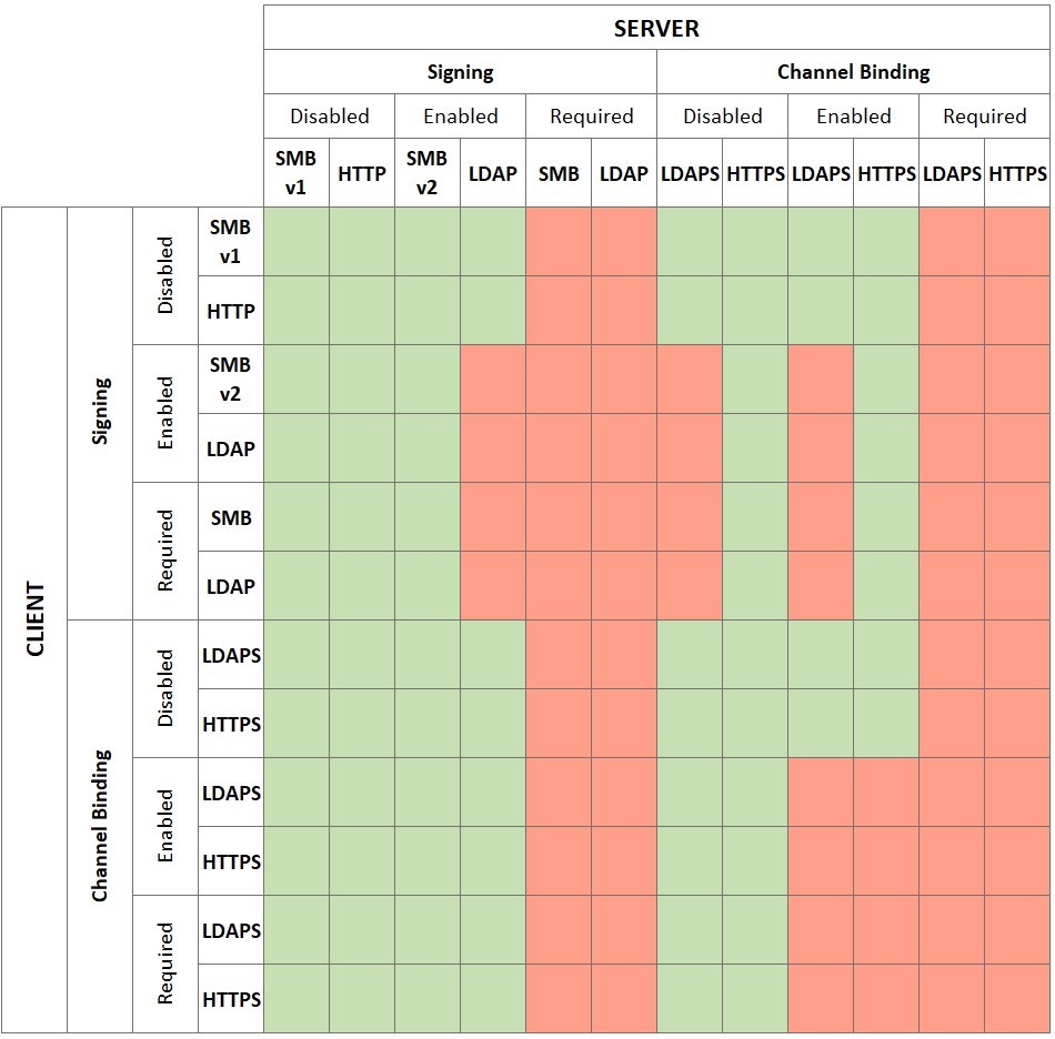 Источник: https://beta.hackndo.com/ntlm-relay/