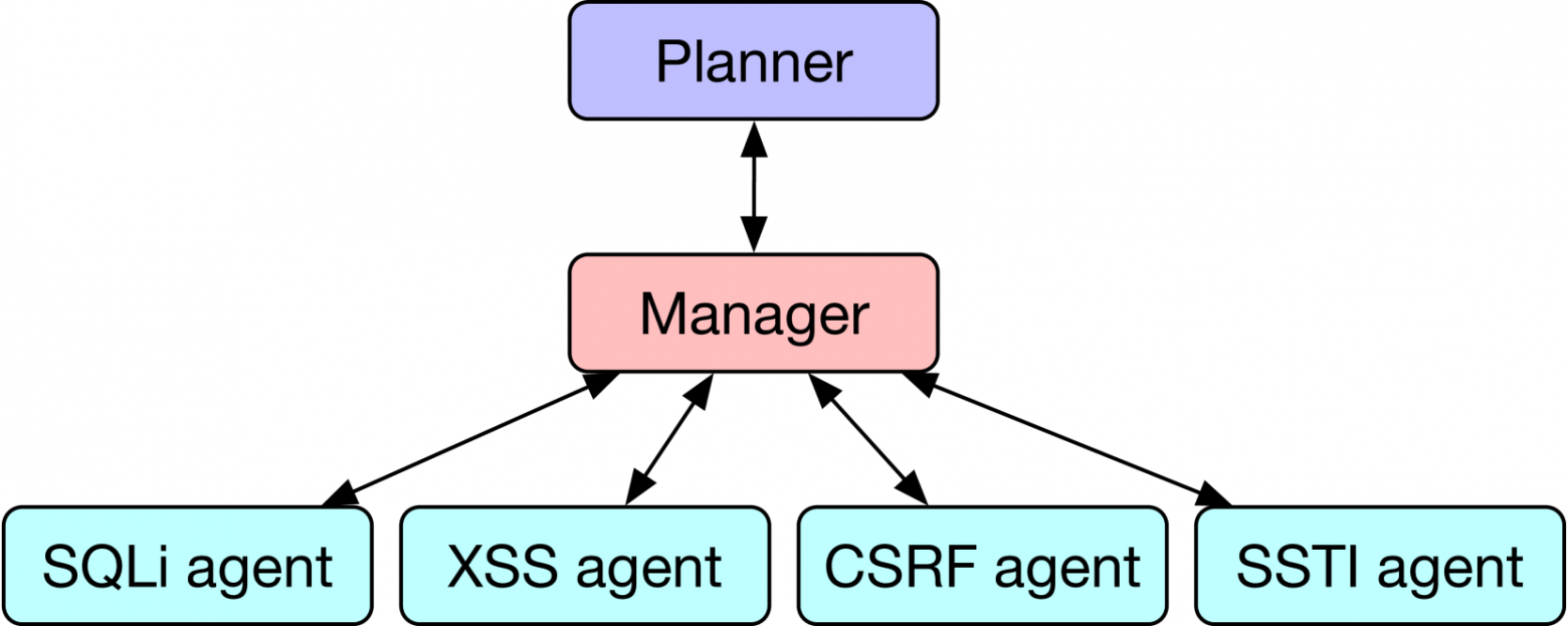 Архитектура HPTSA