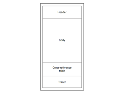 Структура PDF