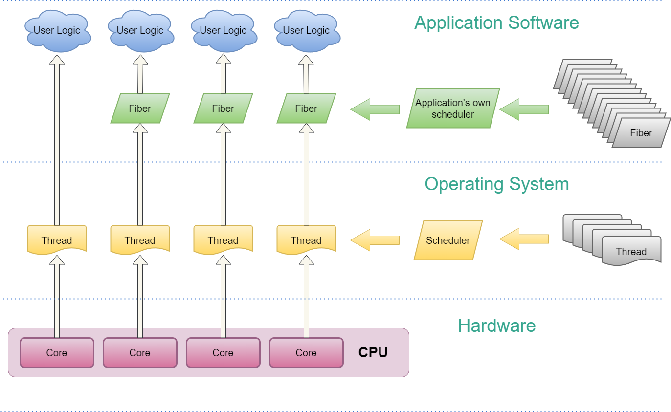 agraphicsguynotes.com