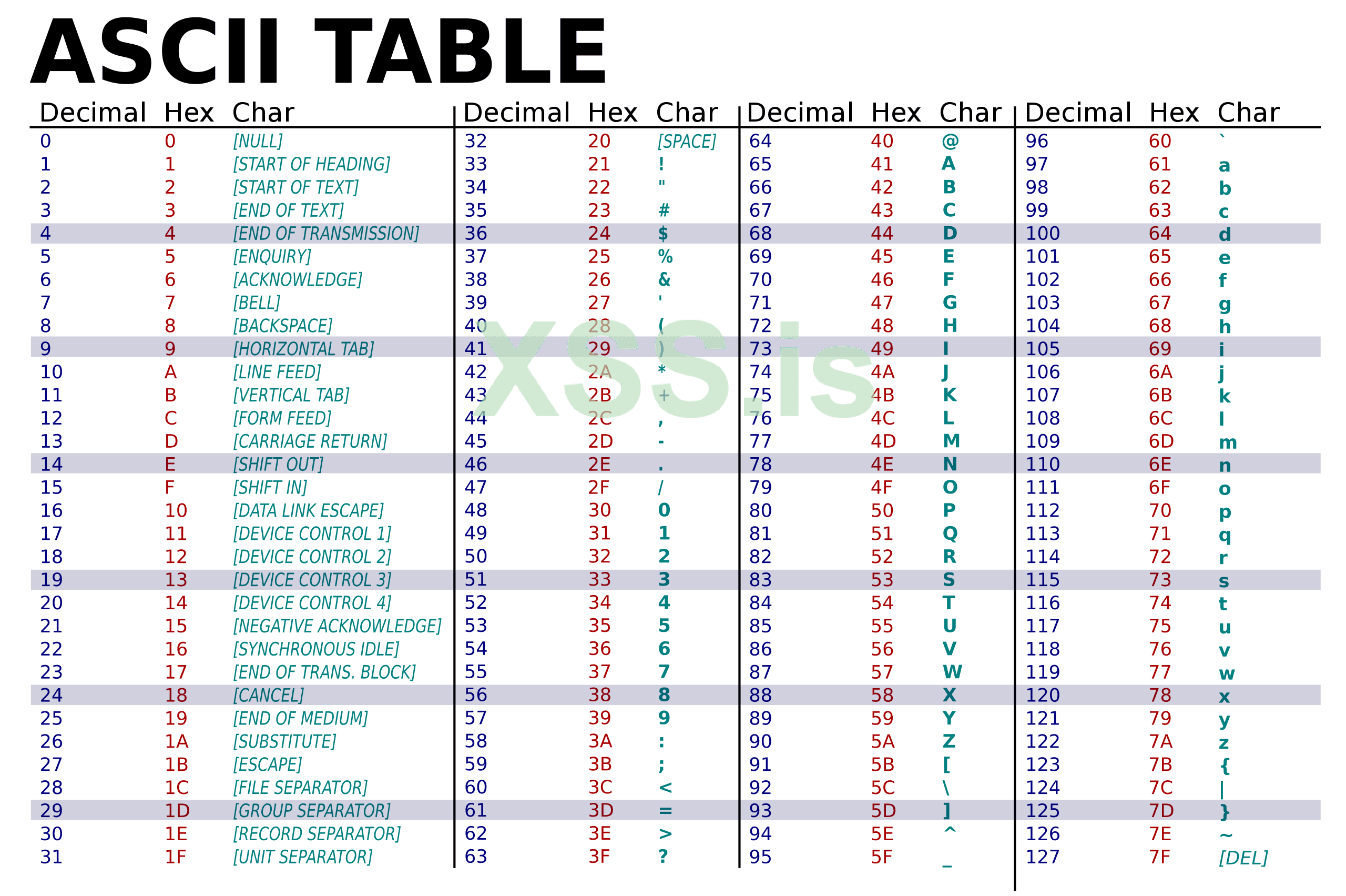 Изображение [2]: Таблица ASCII [[ICODE]https://wikimedia.org[/ICODE]]