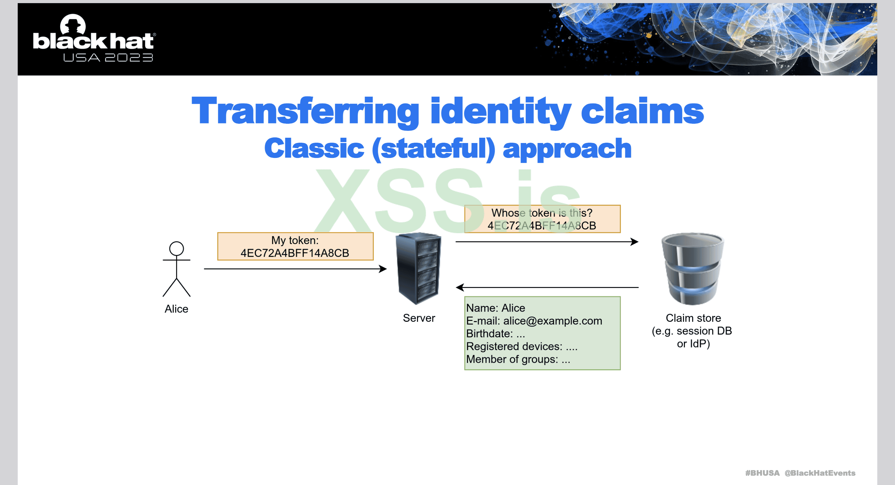 Изображение [1]: Использование сессий