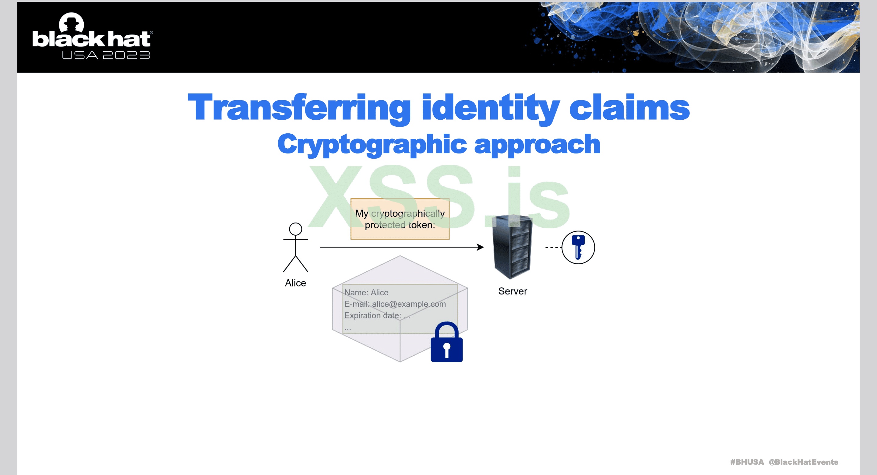 Изображение [2]: Использование JWT