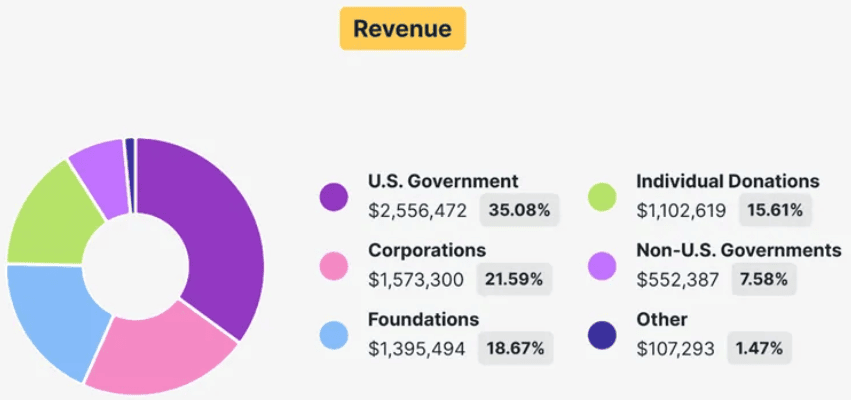 Миллионные донаты, госгранты и VPN для Android Tor Project.png