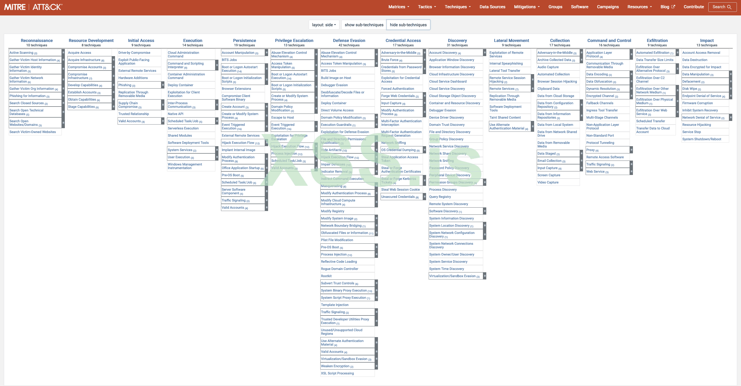 Изображение [1]: Матрица MITRE ATT&CK