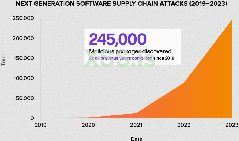 Fig-1-7_Next-gen-software-supply-chain-attacks-2019-20232x.png
