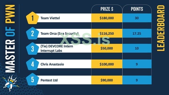 Master+of+Pwn+Leaderboard.jpg