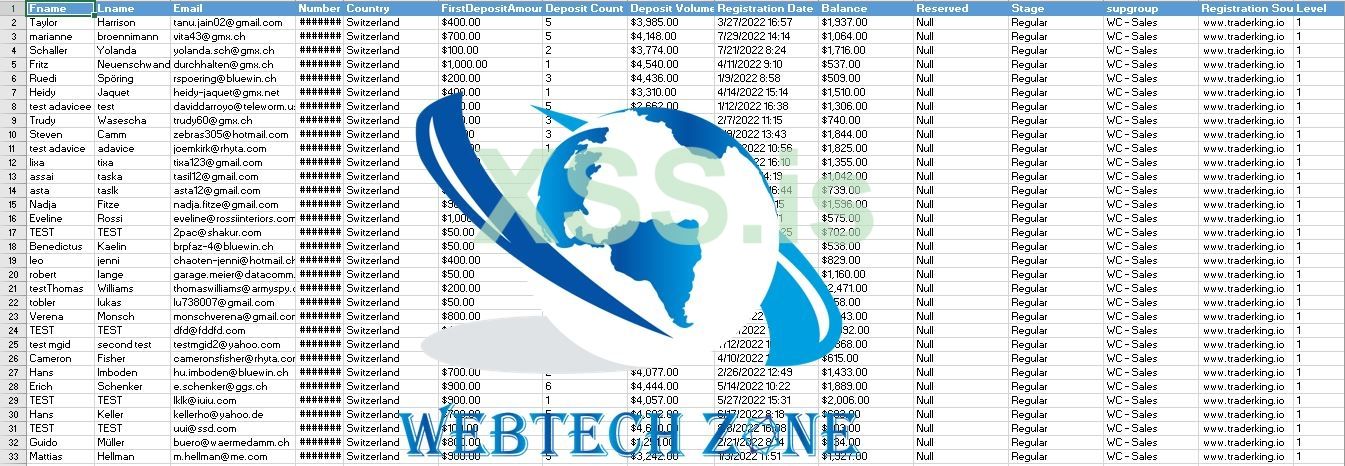 German Speaking Countries forex leads.JPG