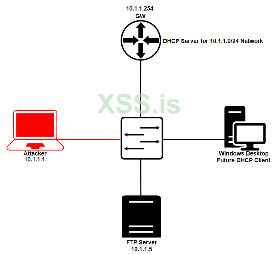 dhcp-spoofing-scheme.png