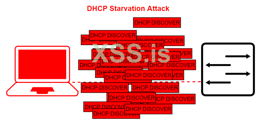 dhcp-starvation-attack-scheme.png