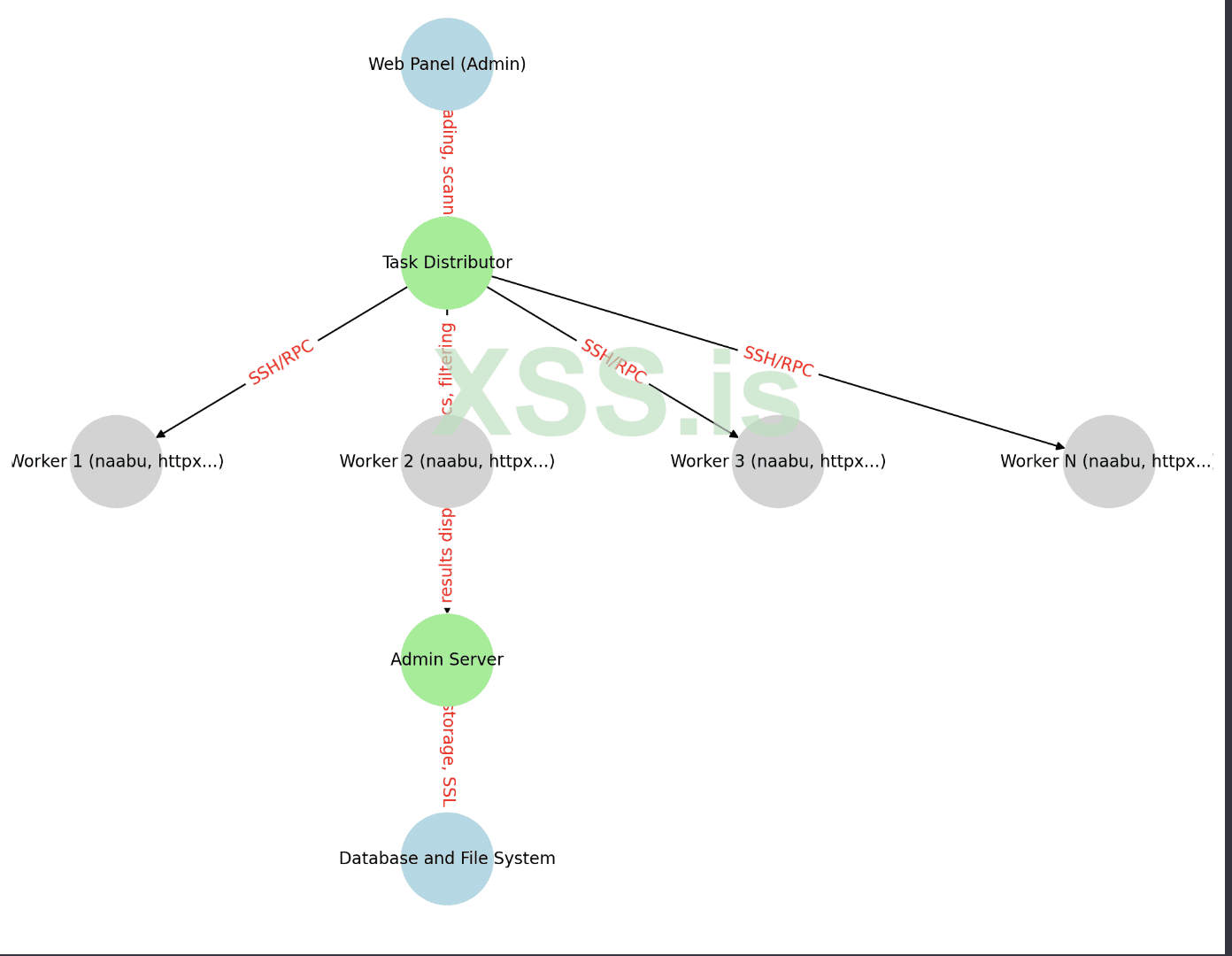 Снимок экрана 2023-11-15 в 00.19.07.png
