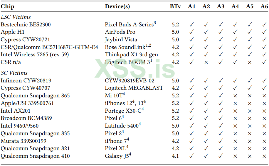 1device-table789643.png