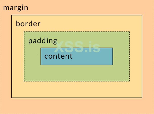 box-model.jpg