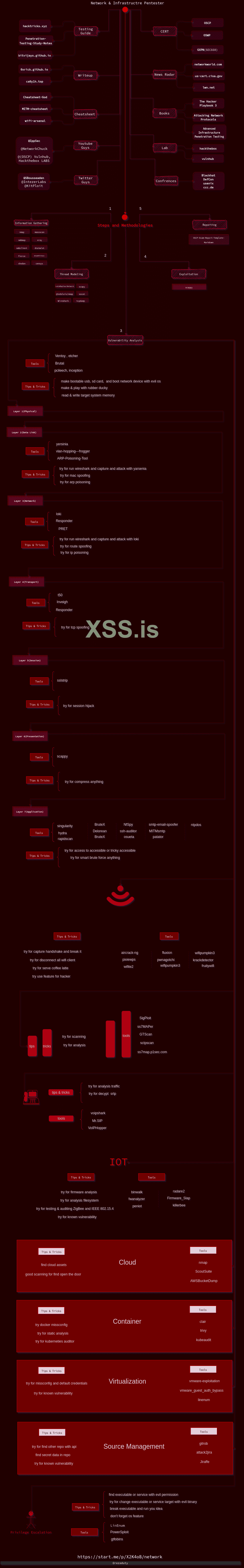 Network Roadmap_by_@rezaduty_1ndianl33t.png