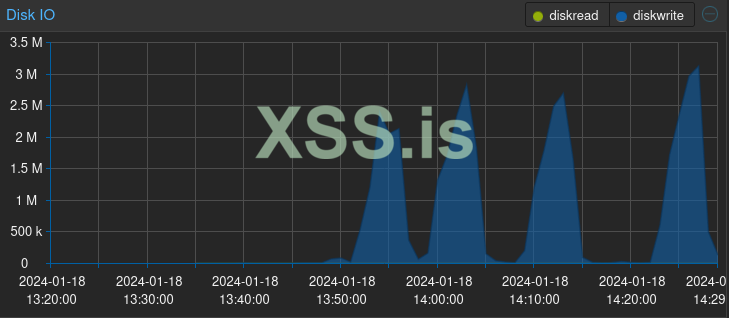 without pow-disk io.png
