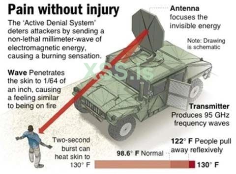 active-denial-system-chart.jpg
