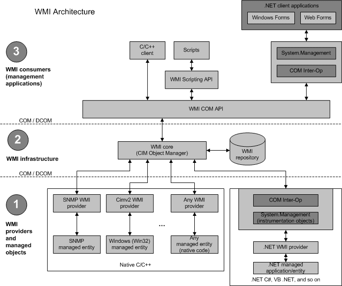 wmi-architecture.png