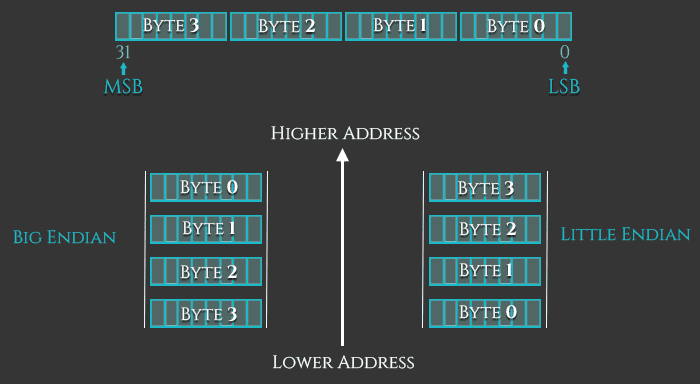 big-little-endian-1.png.pagespeed.ce.MrerzS_XjS.png