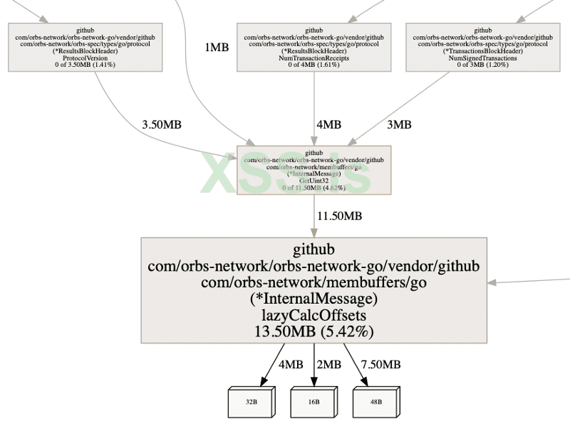 1 d8jhBw3h_ZrHvbgv95Pjvw.png