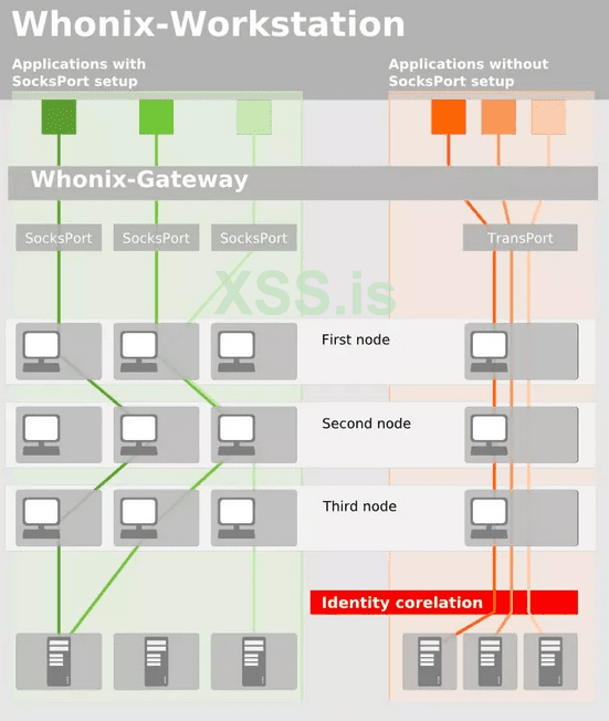 stream Isolation.png